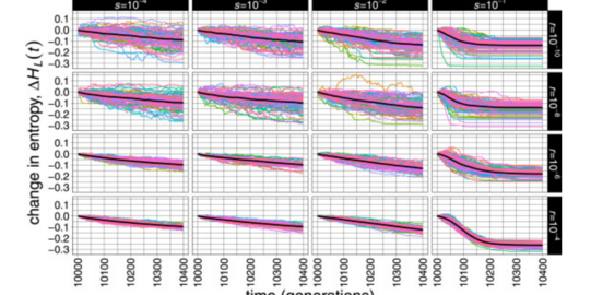 Fig. 2. Positive selection and varying recombination rate