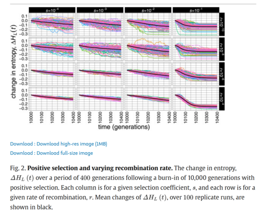 Fig. 2. Positive selection and varying recombination rate