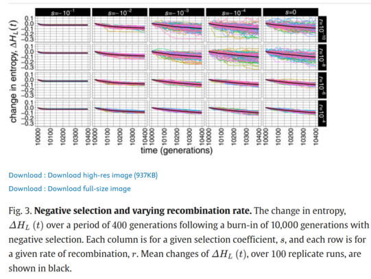Fig. 3. Negative selection and varying recombination rate